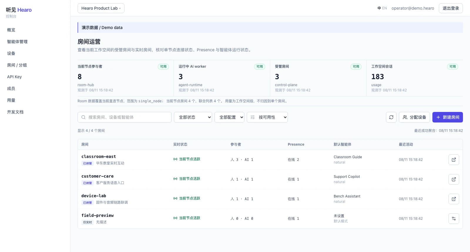 Hearo Room Operations 房间监控控制台演示画面